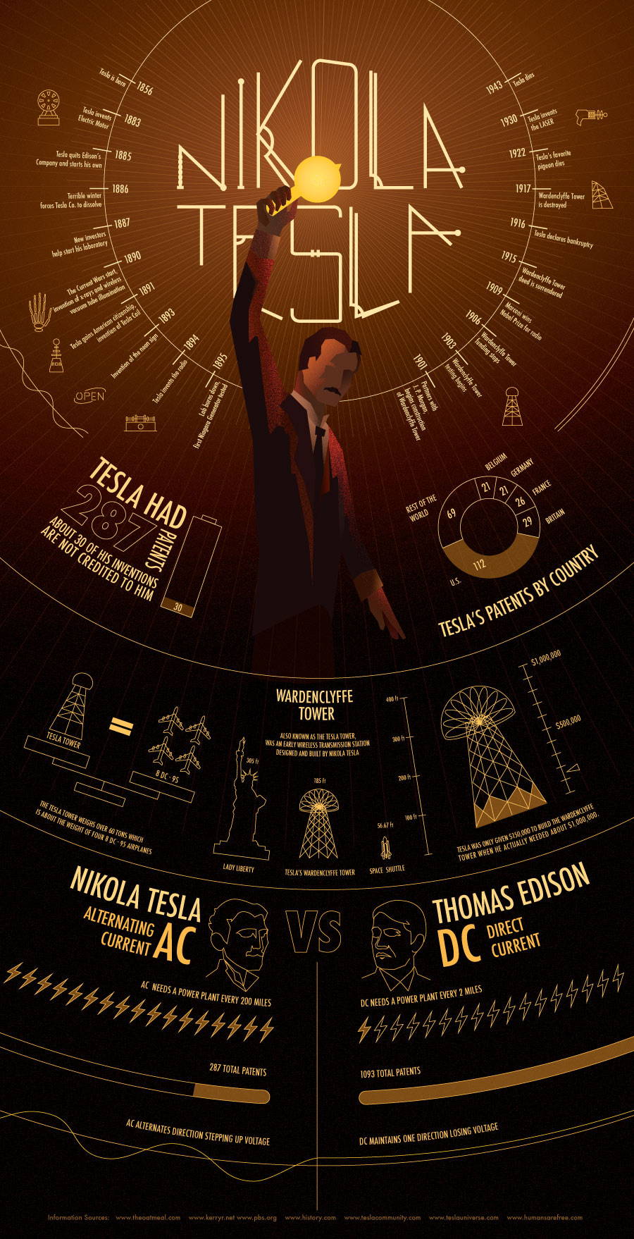 entire poster displayed